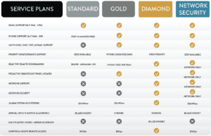 Service Plans